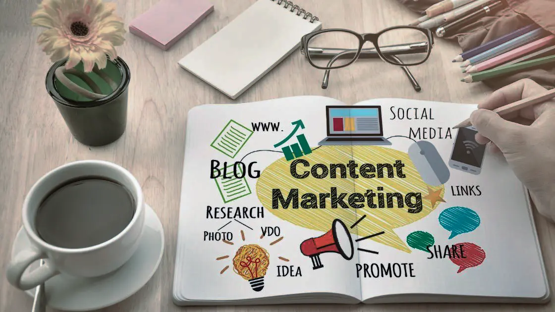 About Content Marketing