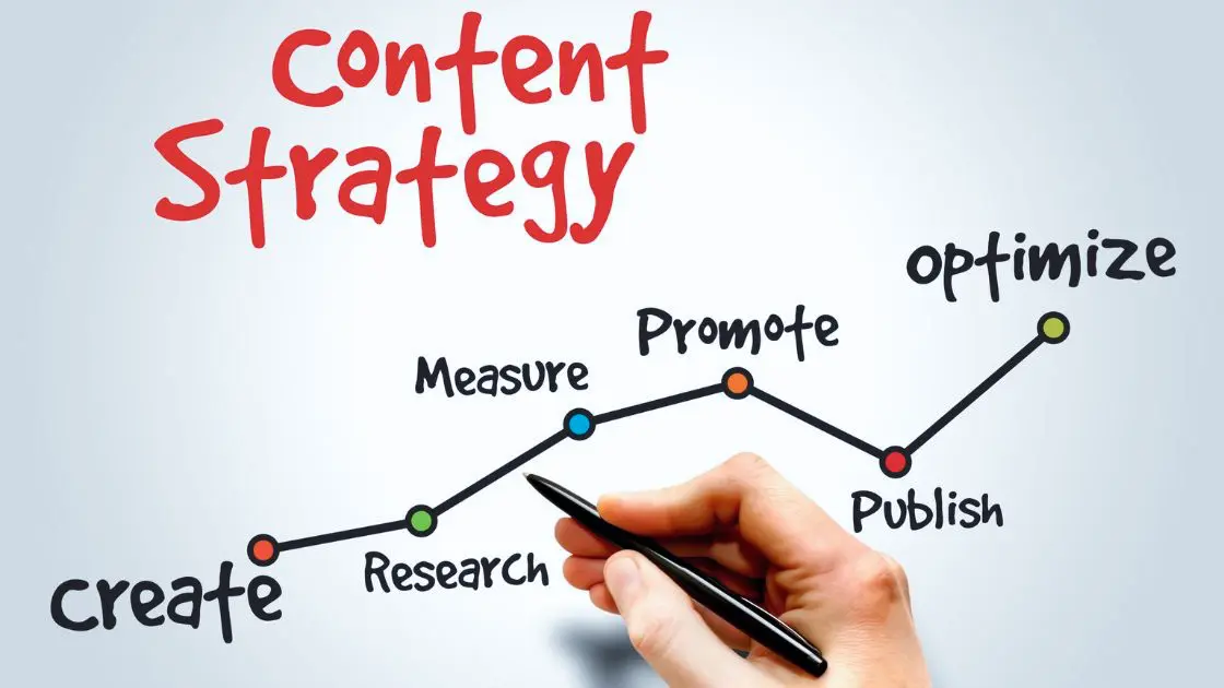 Success of Your Content Marketing Efforts